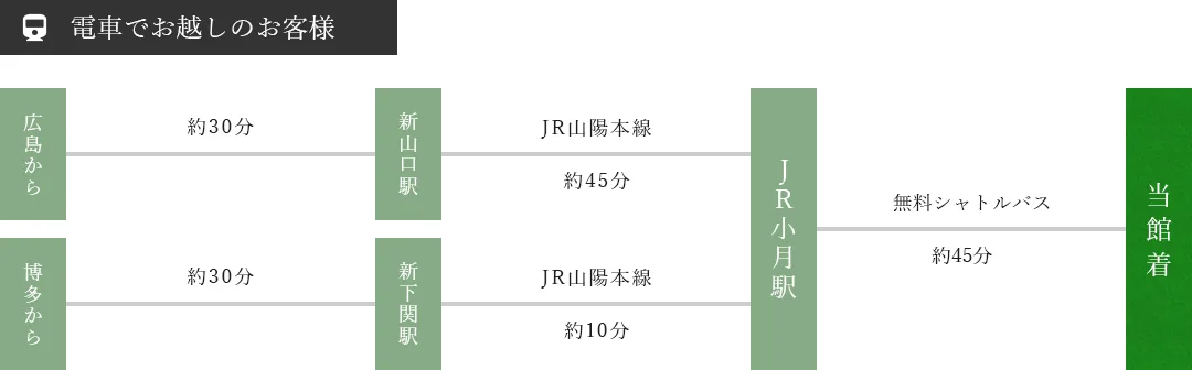 Ichinomata Onsen Grand Hotel Day Trip: Prices, Baths and Access