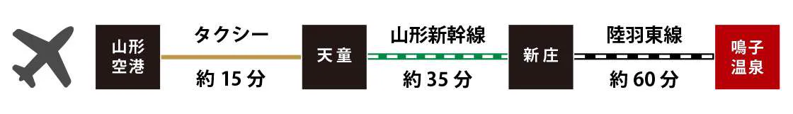 Nyuto or Naruko Onsen? Choose Between Mountain Inns and a Rail-Linked Hot-Spring Town