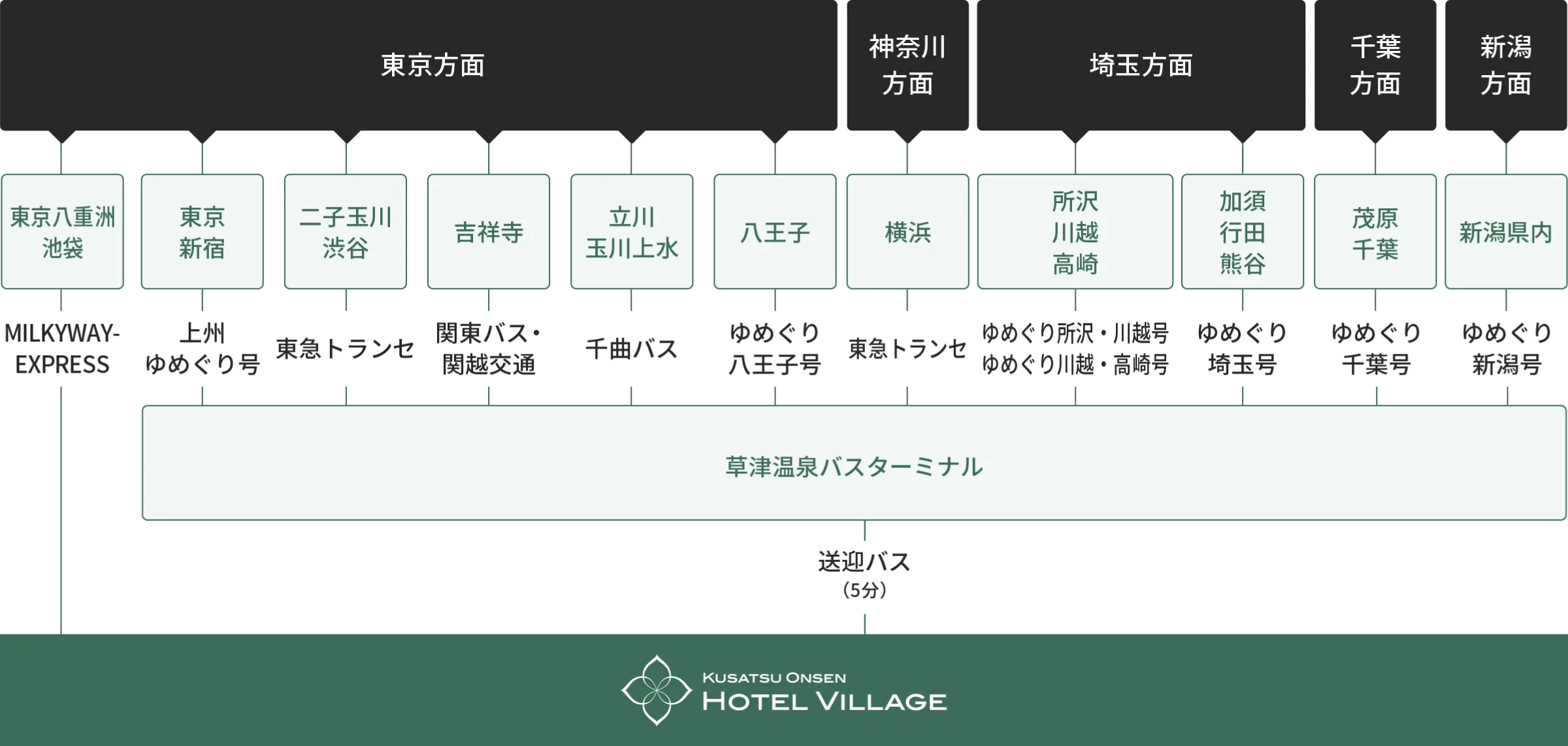 Hotel Village’s access bus
